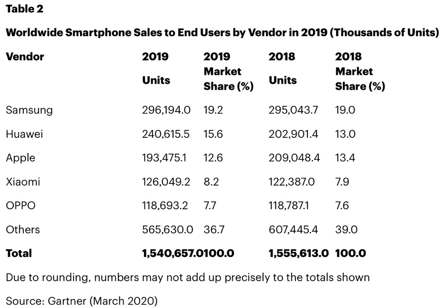 Le vendite iPhone tornano a crescere dopo un anno di cali