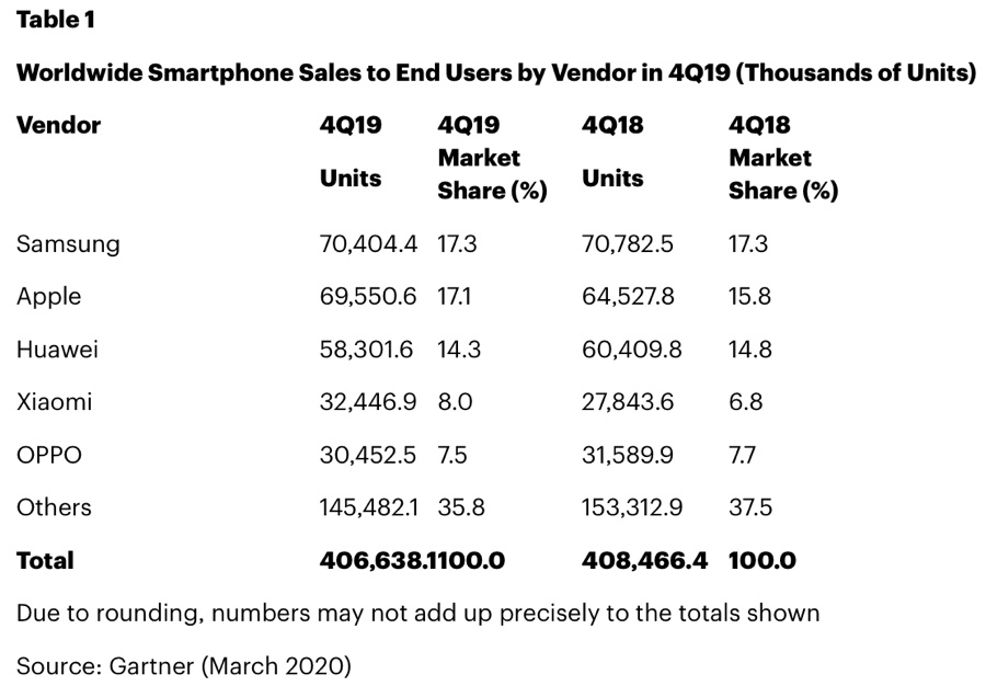Le vendite iPhone tornano a crescere dopo un anno di cali