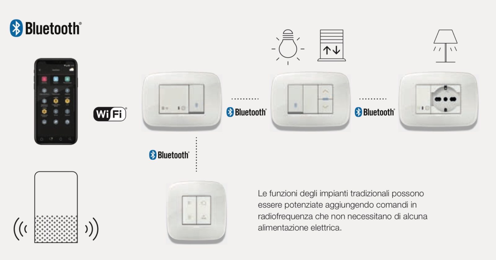 L’impianto elettrico Vimar diventa connesso: Eikon, Arké e Plana con Homekit, Alexa, Google