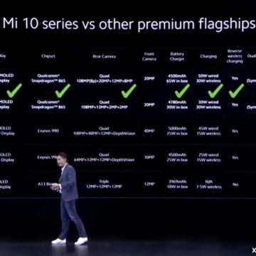 Xiaomi Mi 10, Mi 10 Pro e Mi 10 Lite ufficiali, dal 7 aprile in Italia da 349 euro