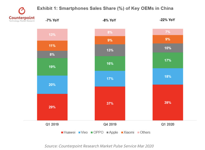 iPhone 11 è primo in Cina, anche grazie agli ordini online