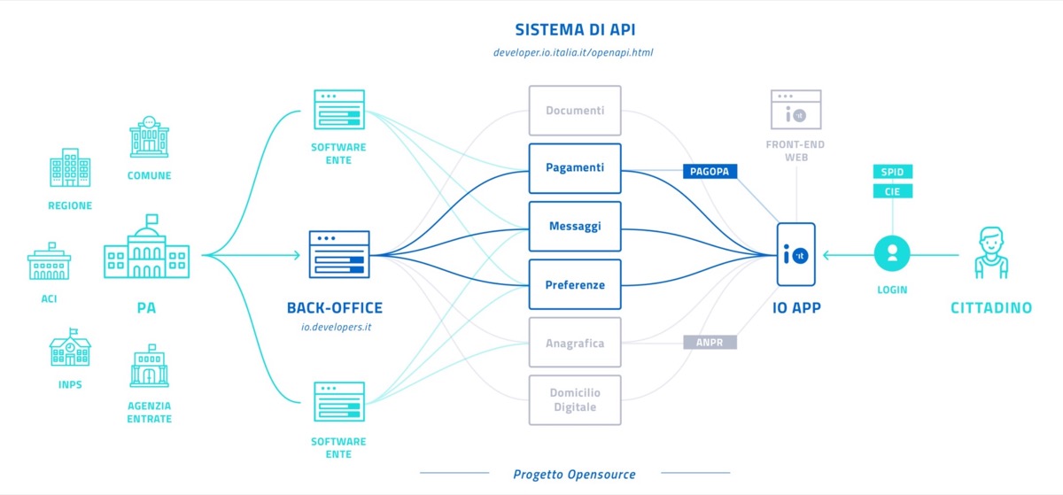 Covid, app per autocertificazione in arrivo: ma potrebbero volerci tre app diverse