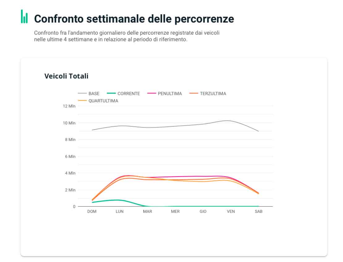 Anche Infoblu e Octo Telematics offrono dati utili e aggiornati sulla mobilità dei veicoli in Italia Anche Infoblu e Octo Telematics offrono dati utili e aggiornati sulla mobilità dei veicoli in Italia