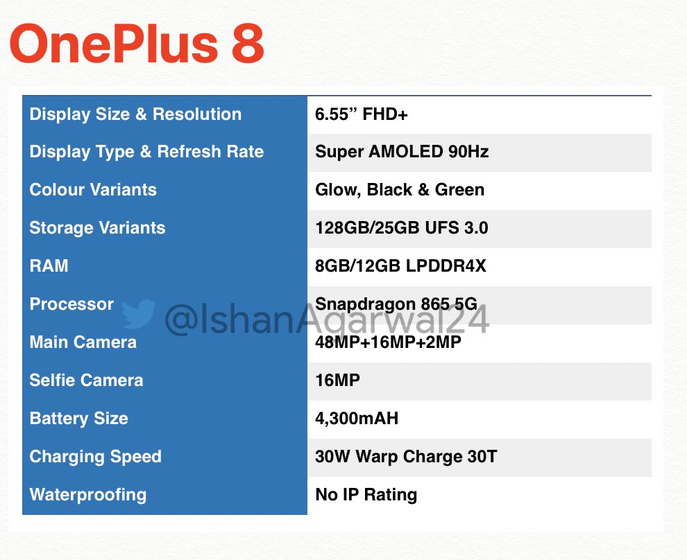 OnePlsu 8 e 8 Pro senza segreti, trapelate tutte le caratteristiche