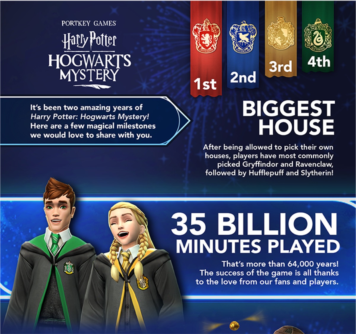 Harry Potter Hogwarts Mystery compie due anni: si festeggia col Nottetempo