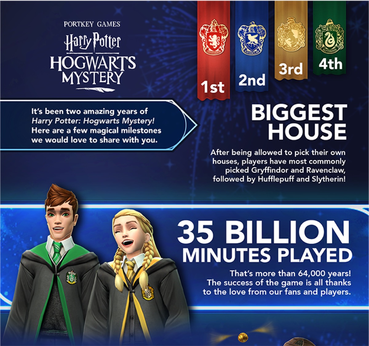 Harry Potter Hogwarts Mystery compie due anni: si festeggia col Nottetempo Harry Potter Hogwarts Mystery compie due anni: si festeggia col Nottetempo