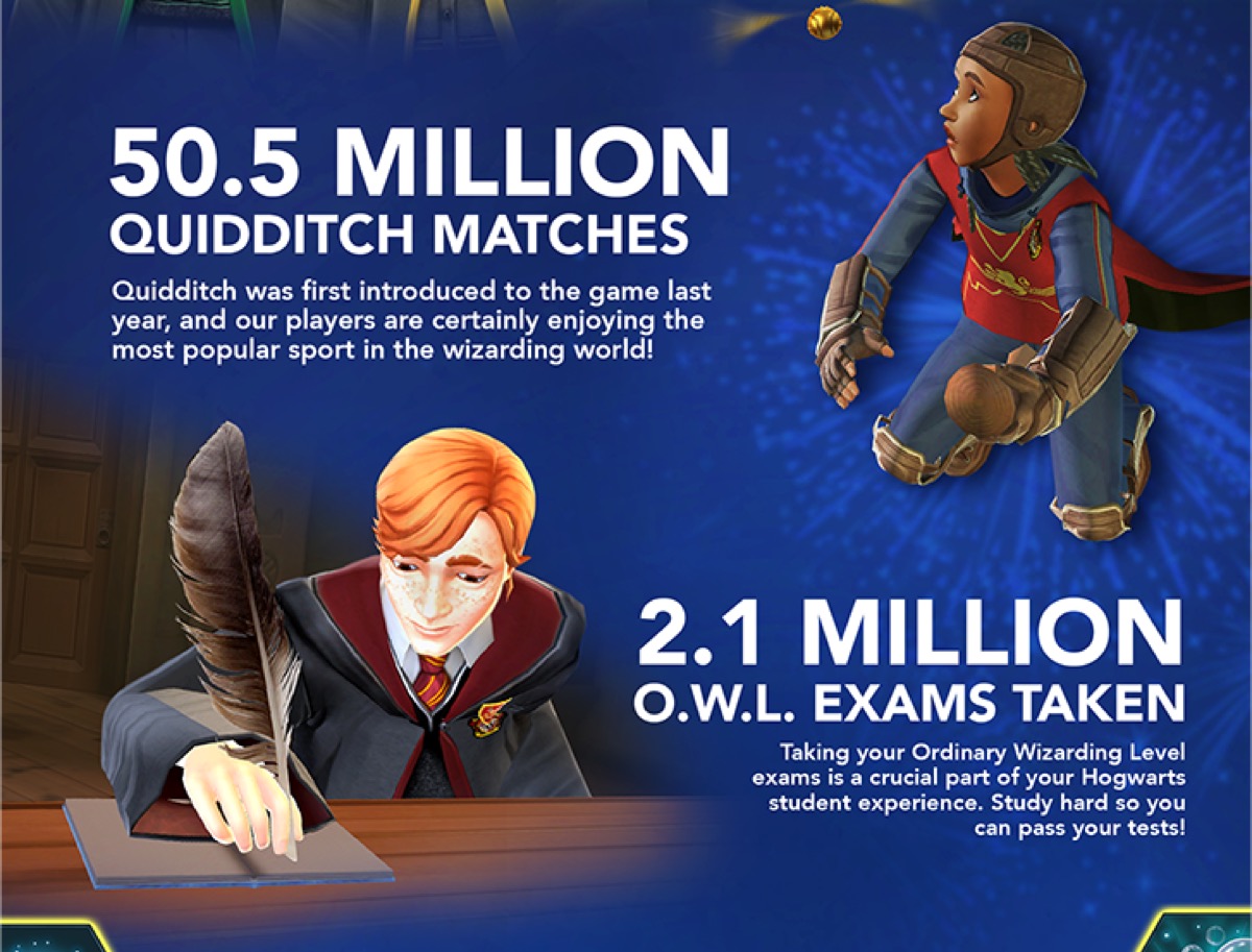 Harry Potter Hogwarts Mystery compie due anni: si festeggia col Nottetempo Harry Potter Hogwarts Mystery compie due anni: si festeggia col Nottetempo