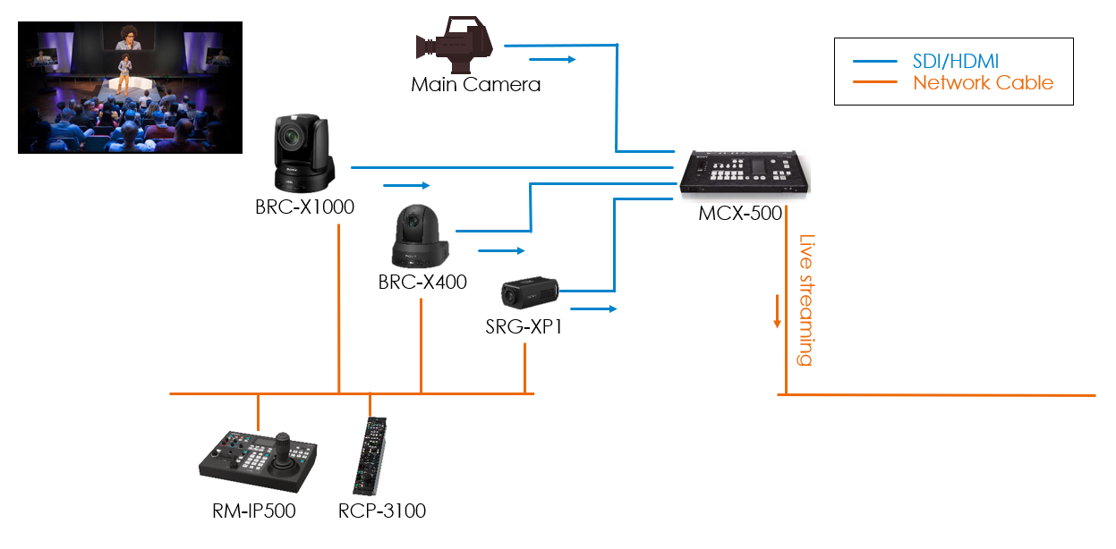 Sony, nuove telecamere da remoto 4K 60P per monitoraggio e produzione di contenuti Sony, nuove telecamere da remoto 4K 60P per monitoraggio e produzione di contenuti