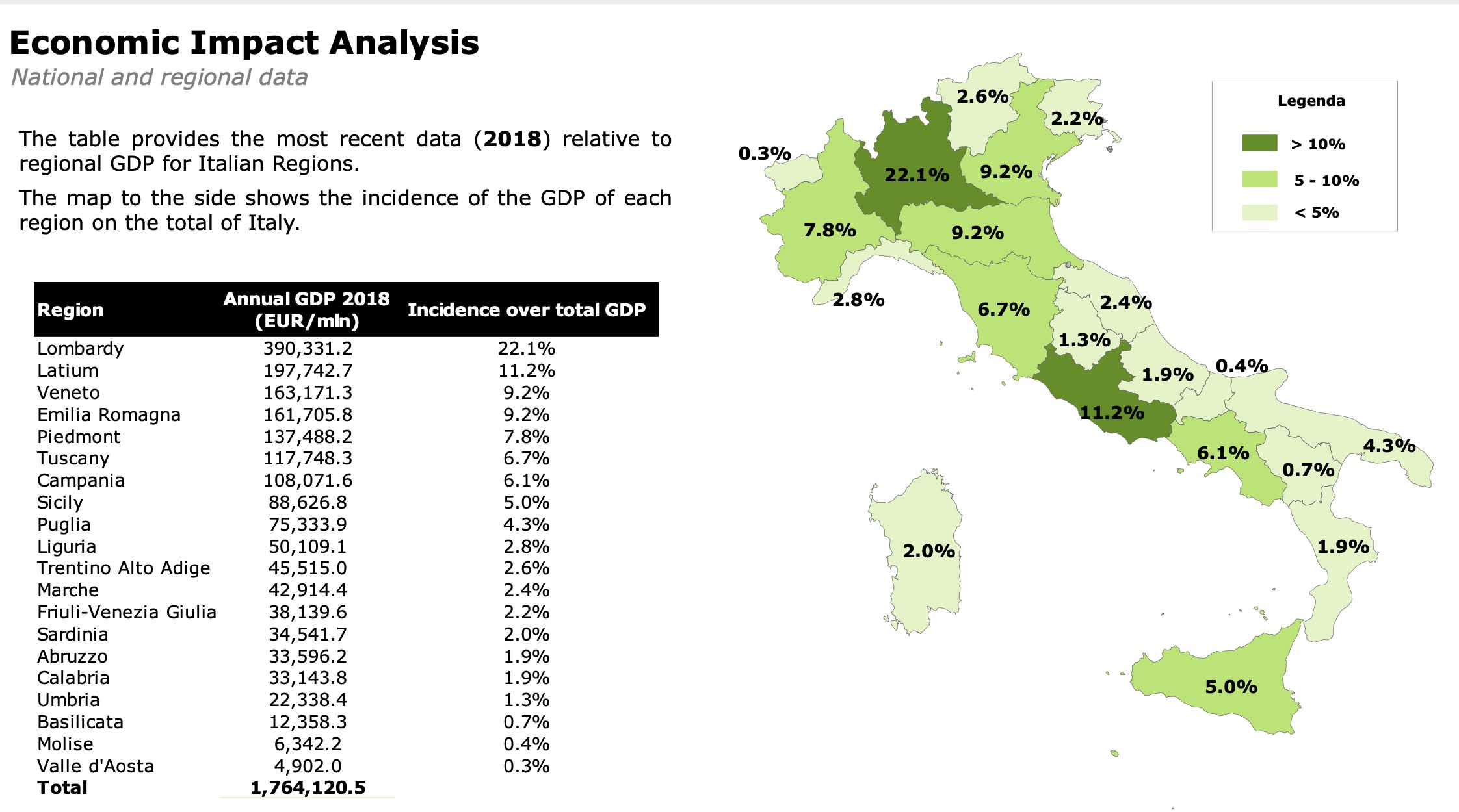 Coronavirus, uno studio sull’impatto economico in Italia Coronavirus, uno studio sull’impatto economico in Italia