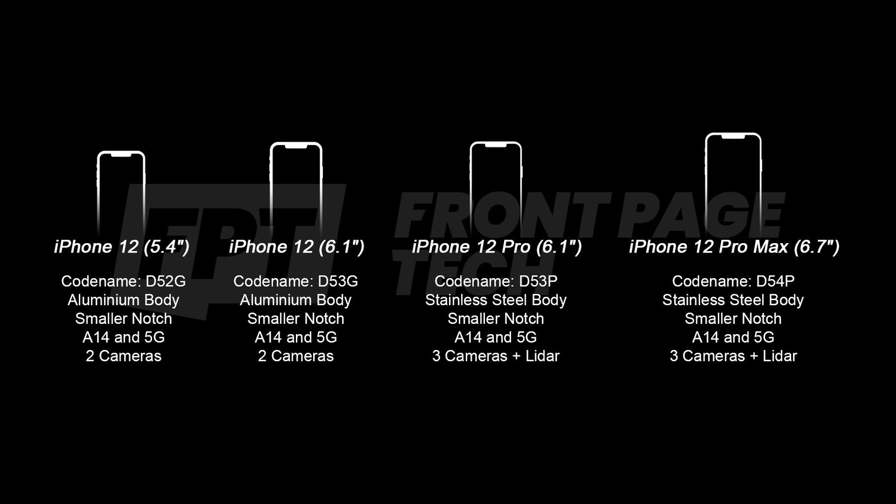 I quattro nuovi iPhone 12 2020 attesi con notch più piccolo