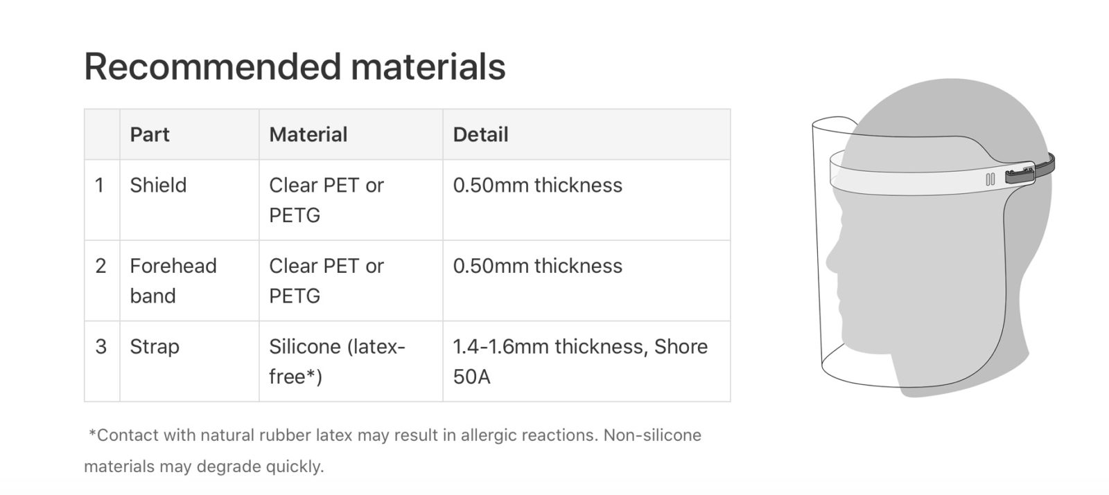 In un documento di Apple file e istruzioni per stampare da soli le visiere facciali
