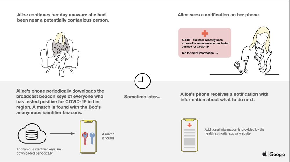 Per fermare il Coronavirus Apple e Google faranno parlare iPhone e Android