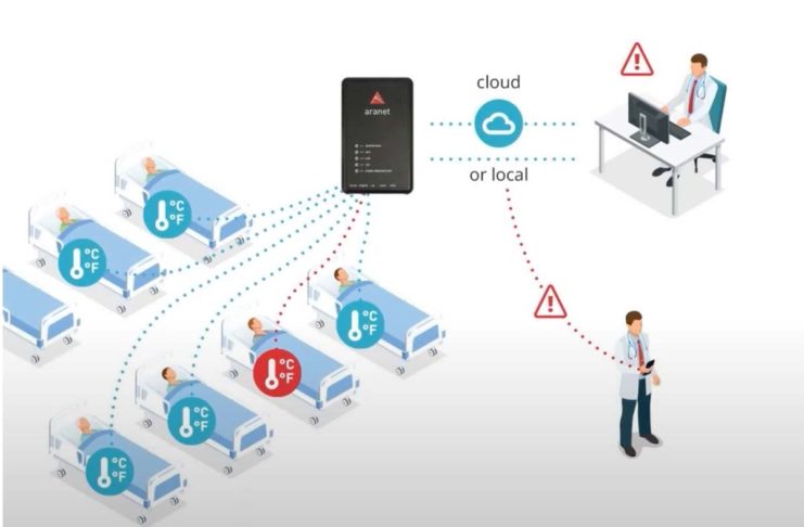 COVID-19, una soluzione wireless per il monitoraggio su larga scala della temperatura corporea