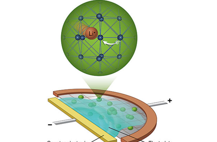 Un materiale alternativo per gli elettrodi la chiave di volta per batterie ricaricabili velocemente e senza problemi