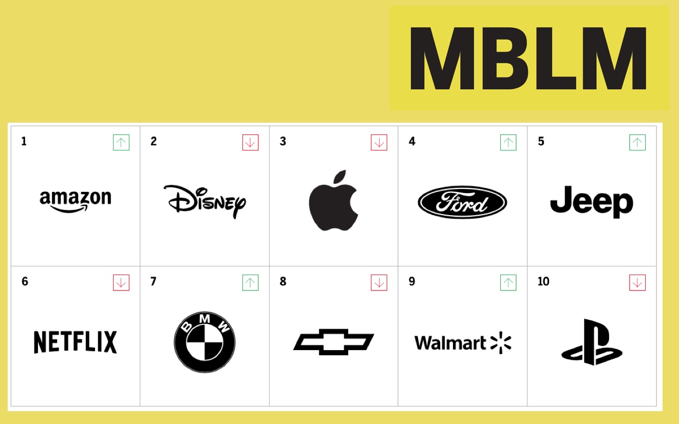 Apple al primo posto tra i marchi con il legame più forte con gli utenti