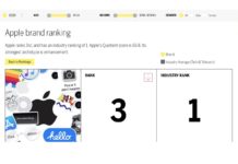Apple al primo posto tra i marchi con il legame più forte con gli utenti