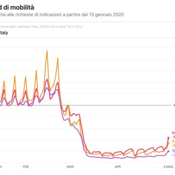 Coronavirus, la mappa della mobilità di Apple arriva in Italia