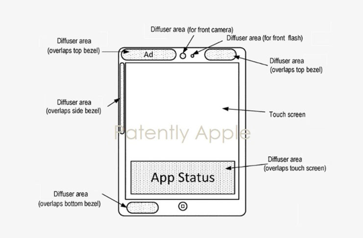 Apple ha brevetto dispositivi con la possibilità di mostrare messaggi nelle aree esterna del display