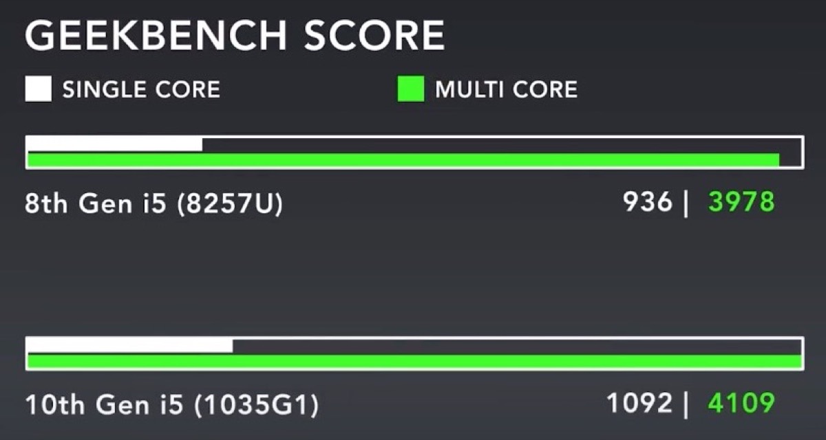 MacBook Pro 13 2020, quali scegliere? MacBook Pro 13 2020, quali scegliere?
