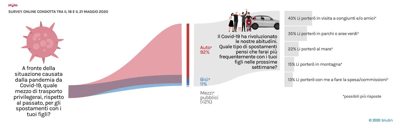 Dispositivi anti-abbandono per bimbi, 7 famiglie su 10 ancora non in regola Dispositivi anti-abbandono per bimbi, 7 famiglie su 10 ancora non in regola