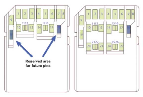 Le specifiche 8.0 SD Express per le Memory Card SD promettono grande velocità e capacità Le specifiche 8.0 SD Express per le Memory Card SD promettono grande velocità e capacità
