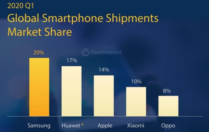 iPhone SE è essenziale per Apple, lo dimostrano le spedizioni smartphone