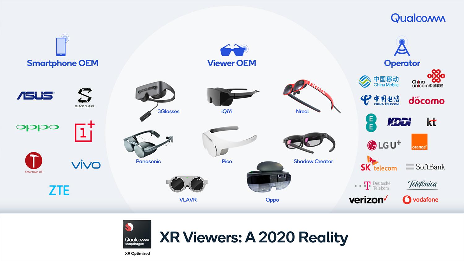 I visori di super realtà aumentata Qualcomm XR arrivano nel 2021