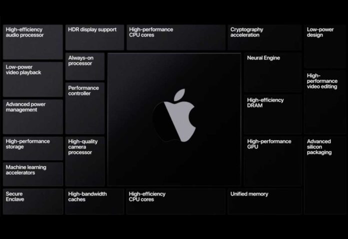 Transizione da CPU Intel a CPU Apple: “Saranno i Mac che avete sempre amato ma più potenti”.