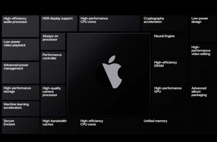Transizione da CPU Intel a CPU Apple: “Saranno i Mac che avete sempre amato ma più potenti”.