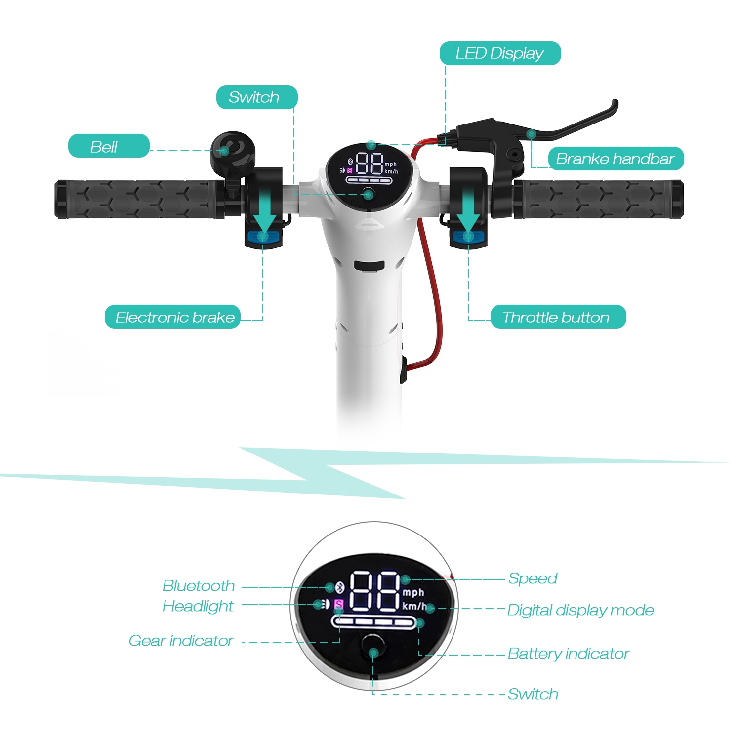 Mega M5, il monopattino elettrico con motore da 300 W in offerta a 353 euro