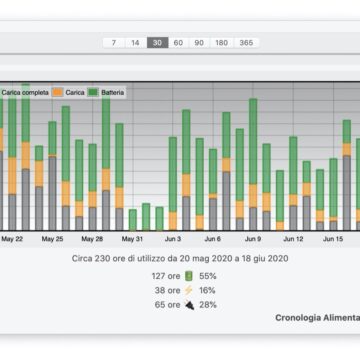Tre utility per organizzare il Mac, parte seconda