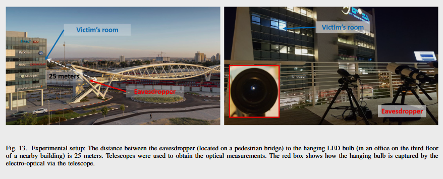 Con l’attacco “Lamphone” possibile ascoltare le conversazioni a distanza grazie alle tradizionali lampadine