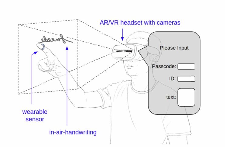 Realtà Virtuale, in un demo di alcuni ricercatori la possibilità di riconoscere password disegnandole in aria