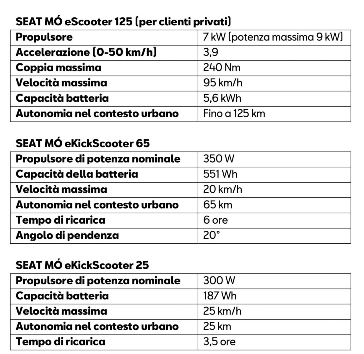 MÓ eScooter 125 e MÓ eKickScooter 65, nuovi scooter SEAT per la mobilità urbana