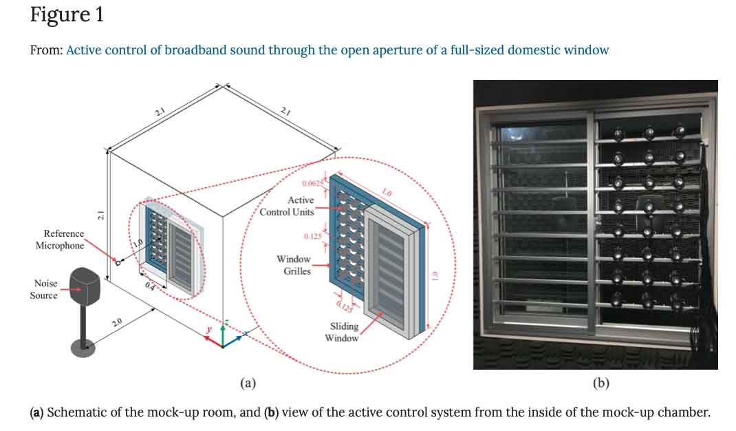 Tenere la finestra aperta senza sentire rumori dall’esterno: si può fare con l’idea di alcuni ricercatori di Singapore Tenere la finestra aperta senza sentire rumori dall’esterno: si può fare con l’idea di alcuni ricercatori di Singapore