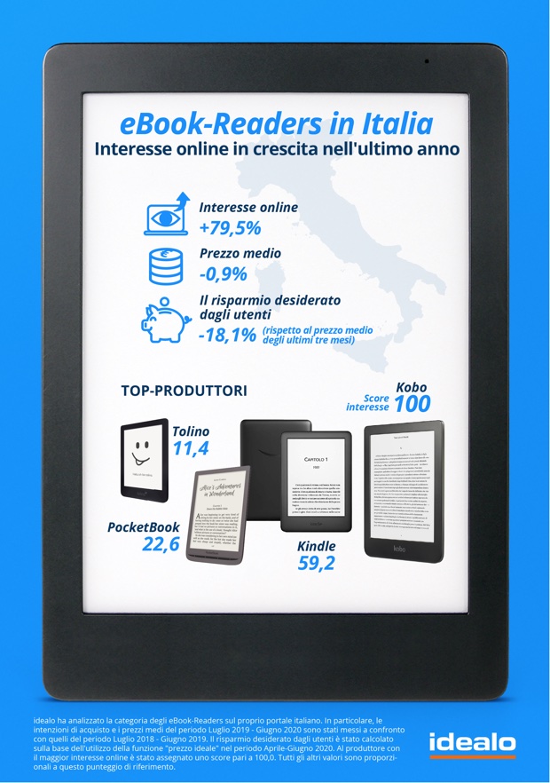 Gli italiani leggono di più nel 2020 e preferiscono gli ebook reader