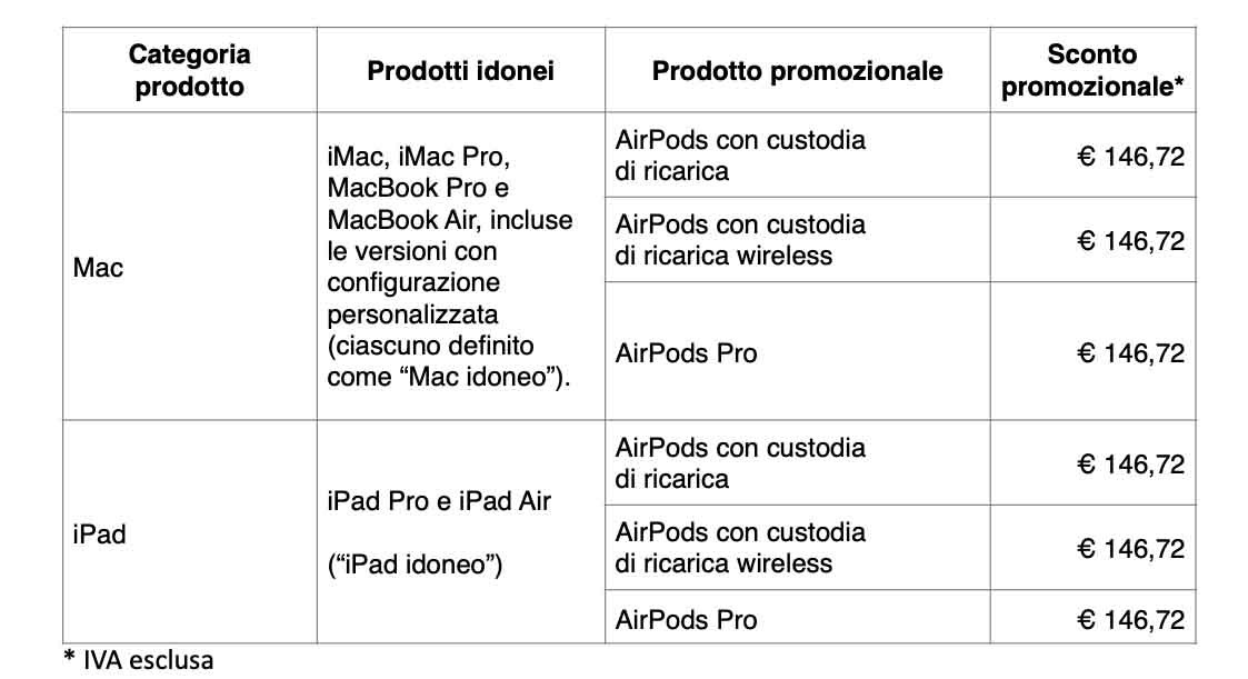 Back to School 2020, gli AirPods con l’acquisto di un Mac o iPad