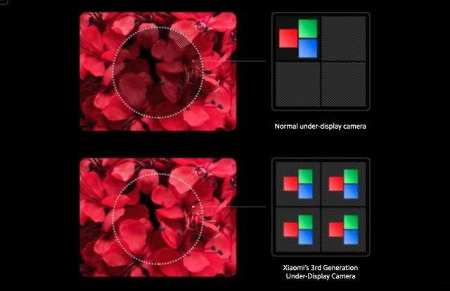 La tecnologia per la fotocamera sotto display di Xiaomi arriverà il prossimo anno