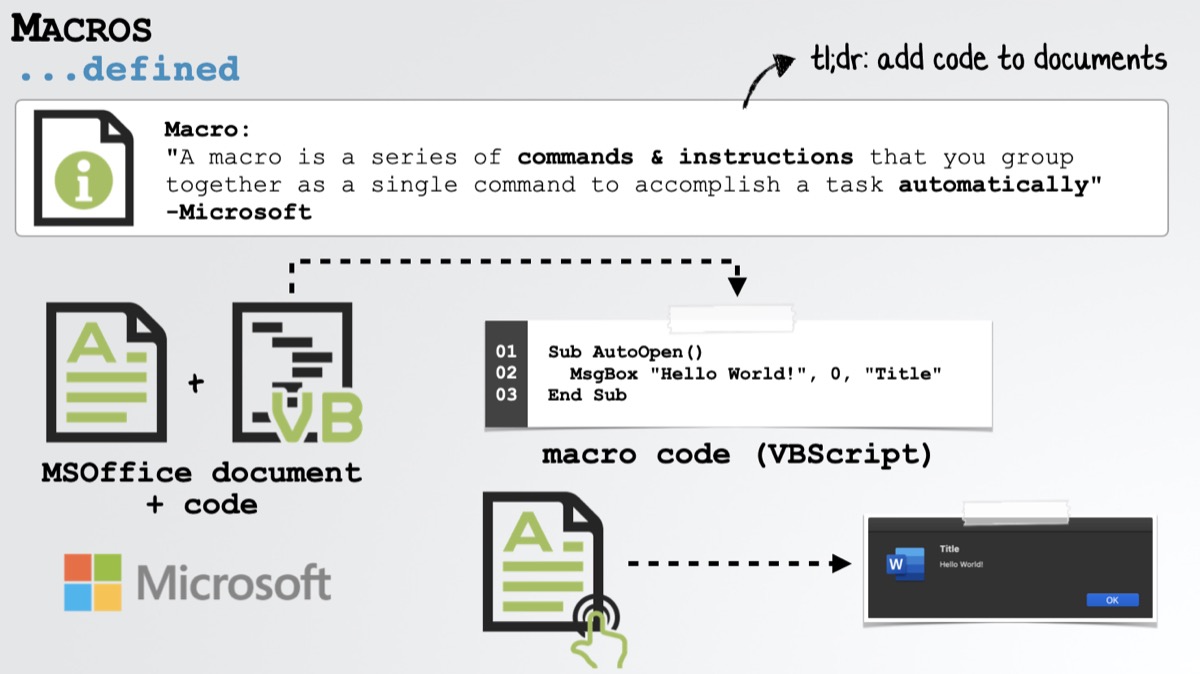 MacOS fuori controllo per una falla di sicurezza in Microsoft Office, ora risolta