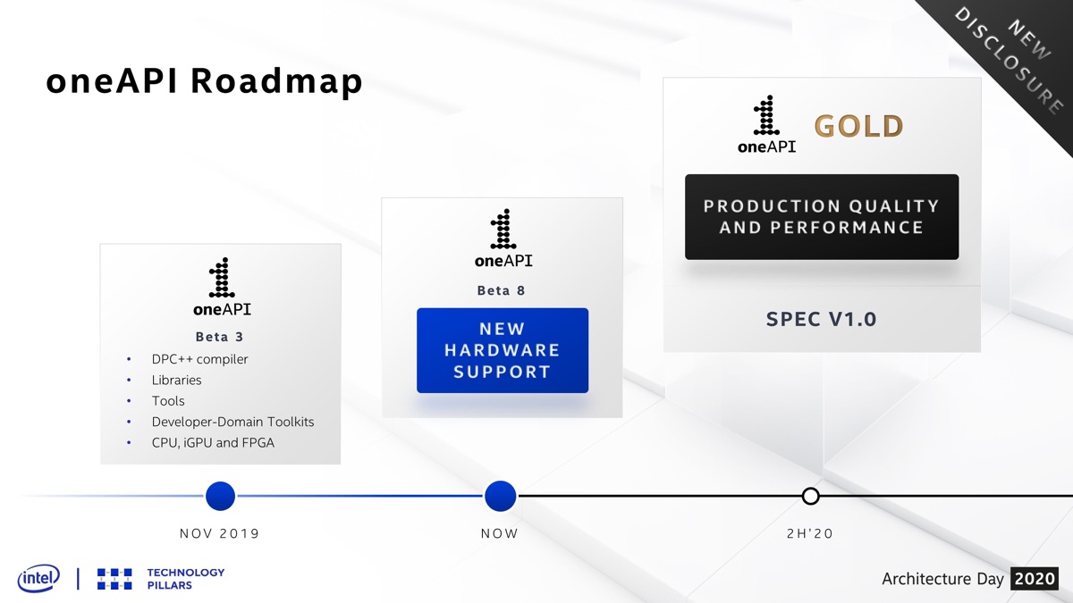 Intel sfoggia Willow Cove, Tiger Lake e il suo primo processore grafico Xe