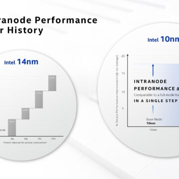 Intel sfoggia Willow Cove, Tiger Lake e il suo primo processore grafico Xe