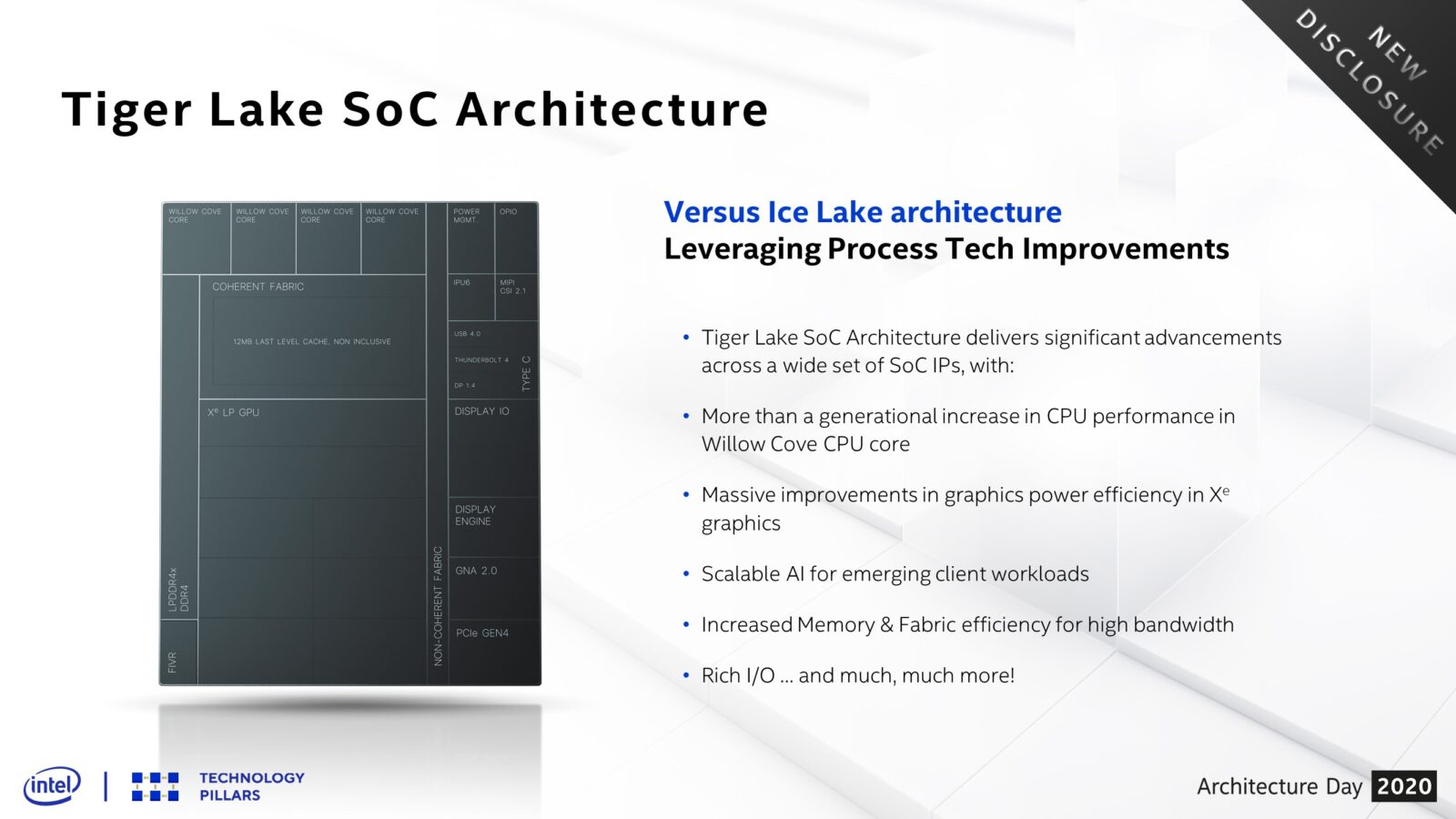 Intel sfoggia Willow Cove, Tiger Lake e il suo primo processore grafico Xe