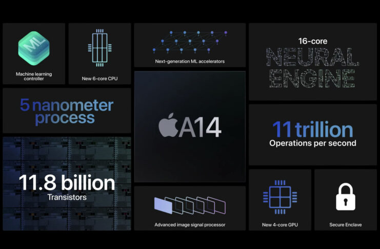 iPhone 12, ecco come sarà il nuovo telefono top di Apple nel 2020