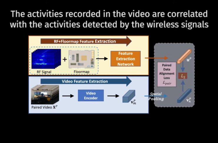 I ricercatori MIT utilizzano i segnali radio per proteggere i propri cari in casa