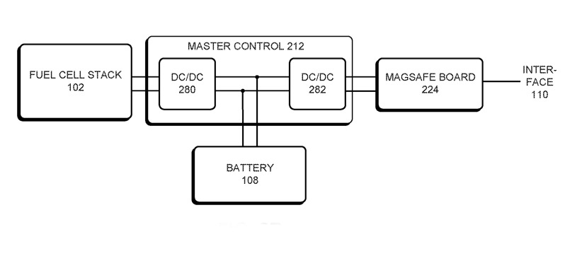 Apple studia Mac e iPad con batterie con celle a combustibile a idrogeno Apple studia Mac e iPad con batterie con celle a combustibile a idrogeno