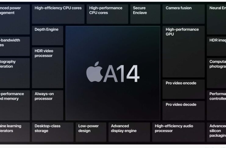 L’A14 di Apple è il primo chip a 5nm. “Prestazioni superiori su quasi tutta la linea”.