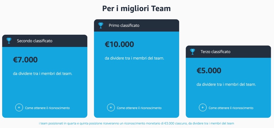 Gli studenti del team Coffee Break vincono Amazon Campus Challenge