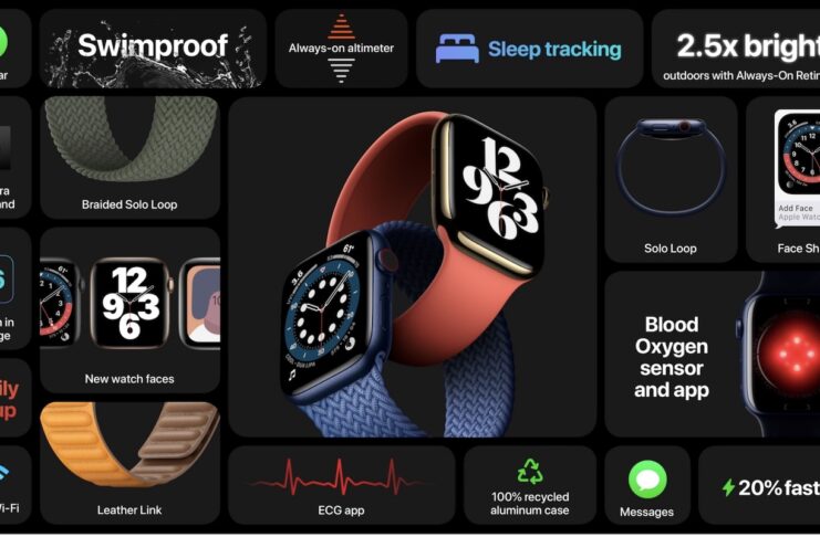 Presentato Apple Watch Series 6