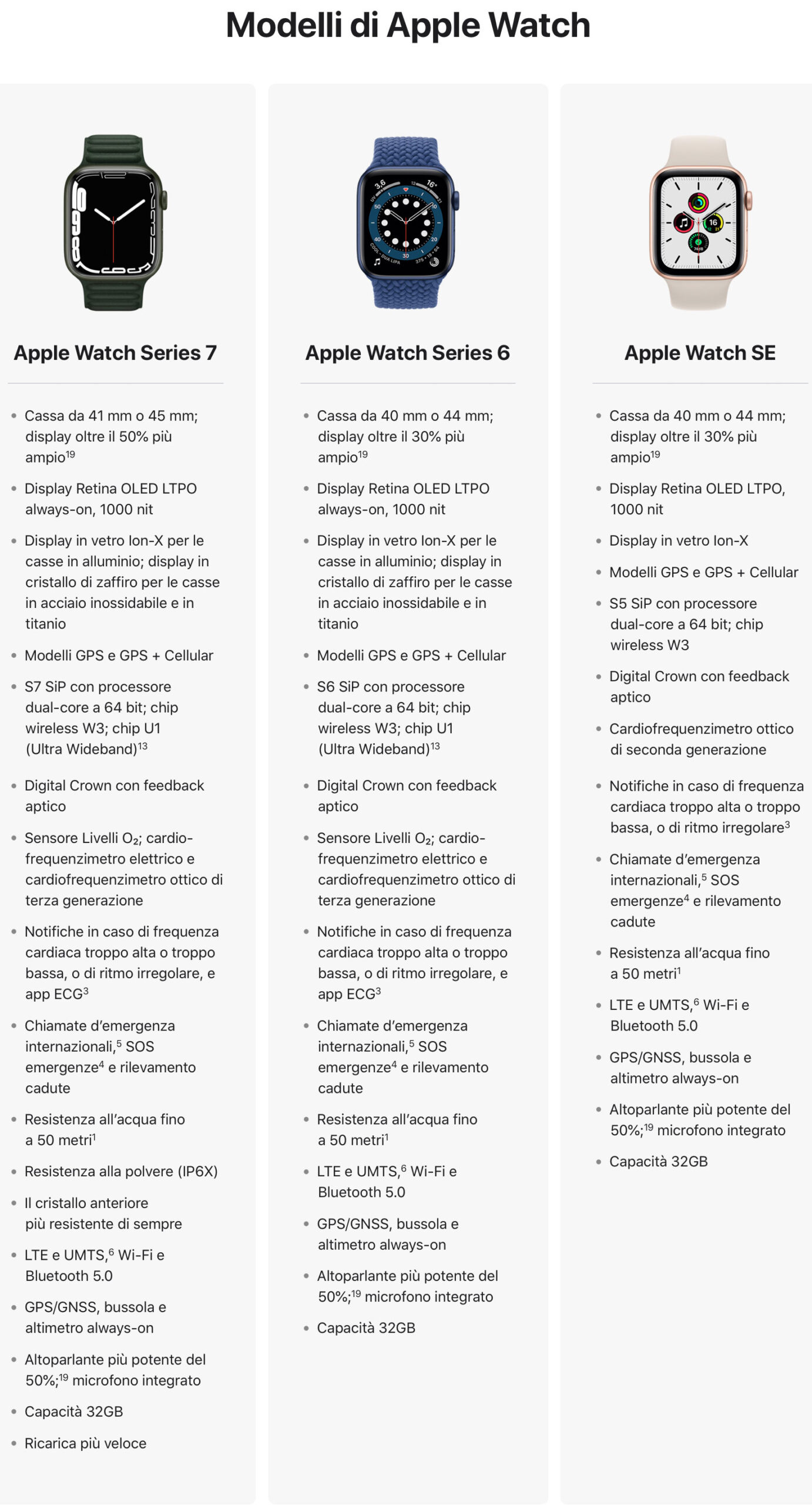 Quale Apple Watch scegliere: Apple Watch Series 6 contro Apple Watch SE e Apple Watch 5