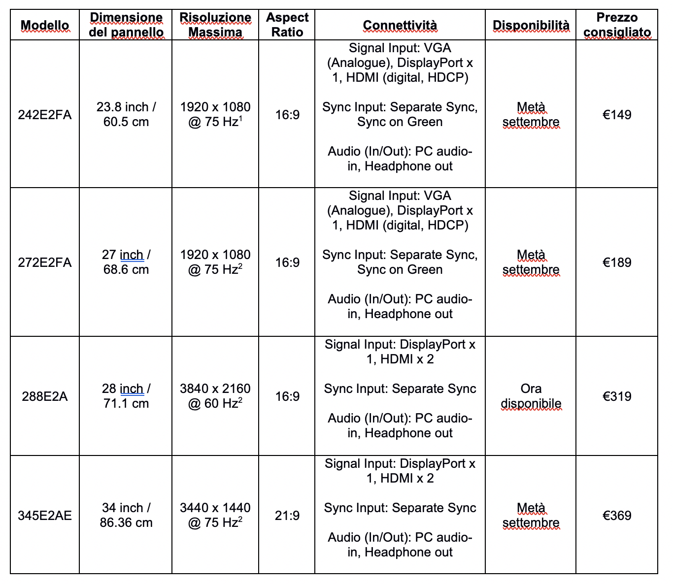 Nuova linea Philips Monitors E2 per video, gaming e design